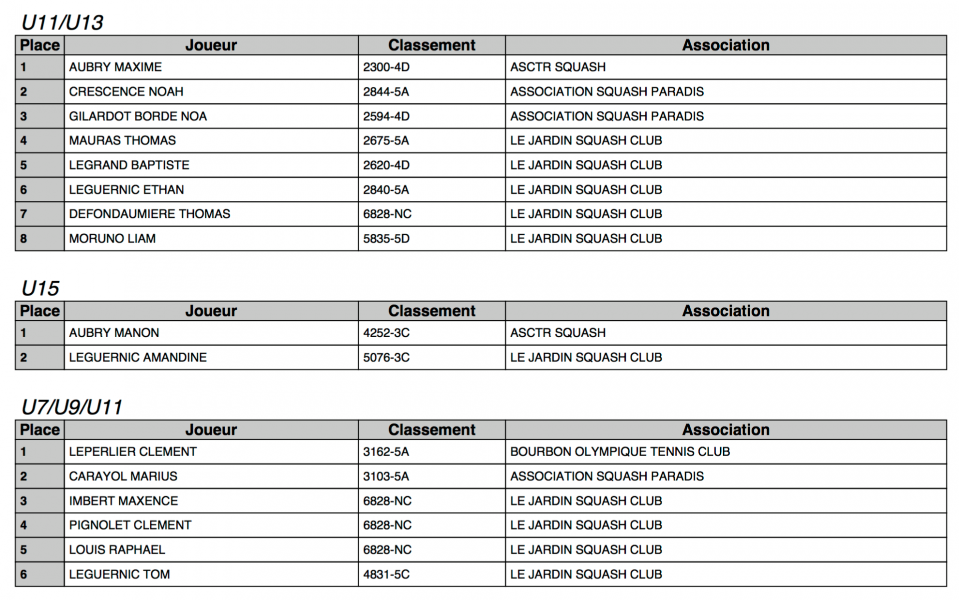 Resultats open jeunes 23 09 2017